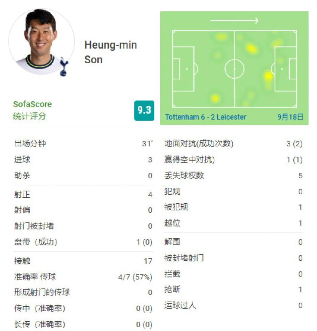 塞内加尔血洗AC米兰，孙兴慜完成帽子戏法的简单介绍