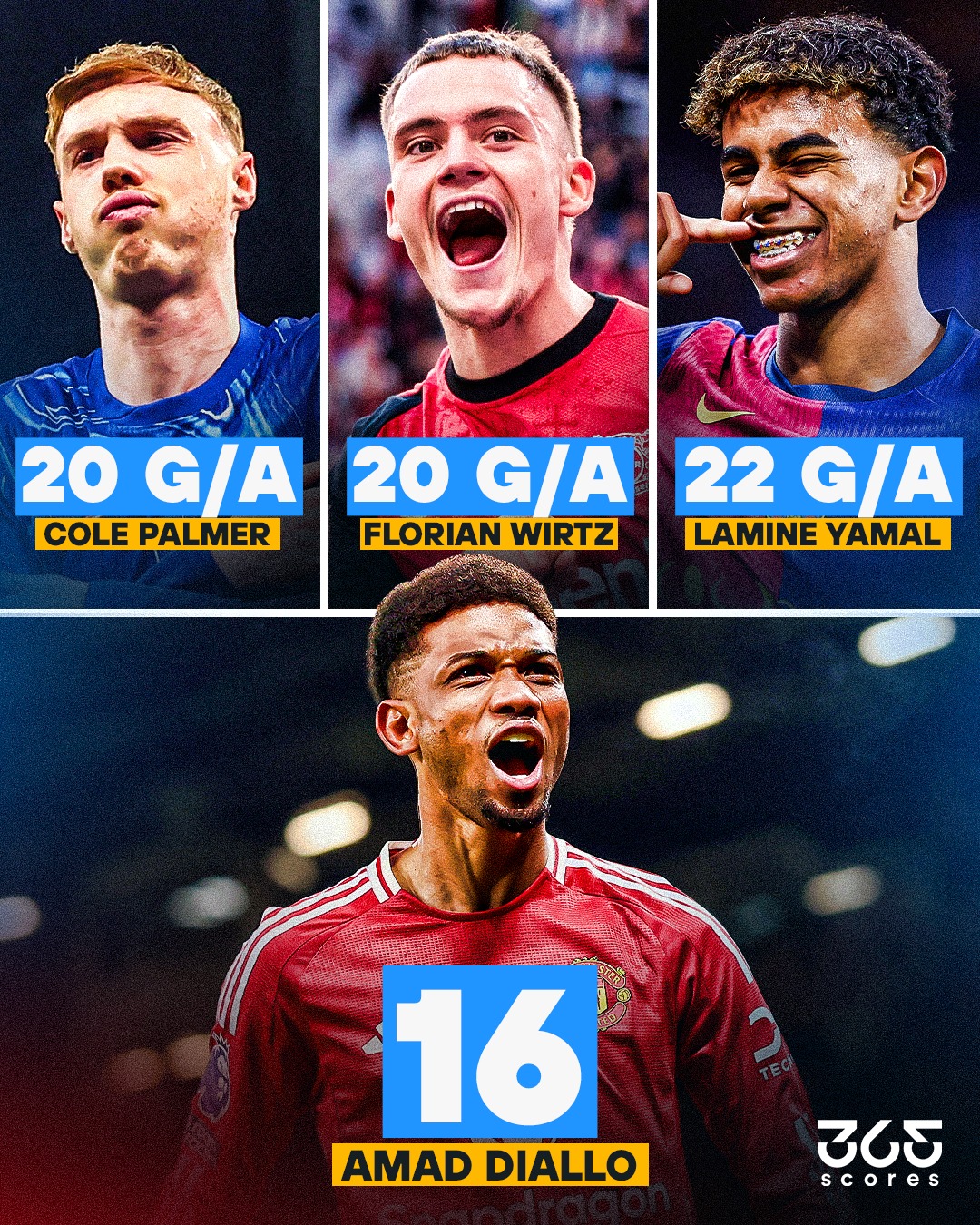 切尔西鏖战塞维利亚，迪马利亚高光表现的简单介绍