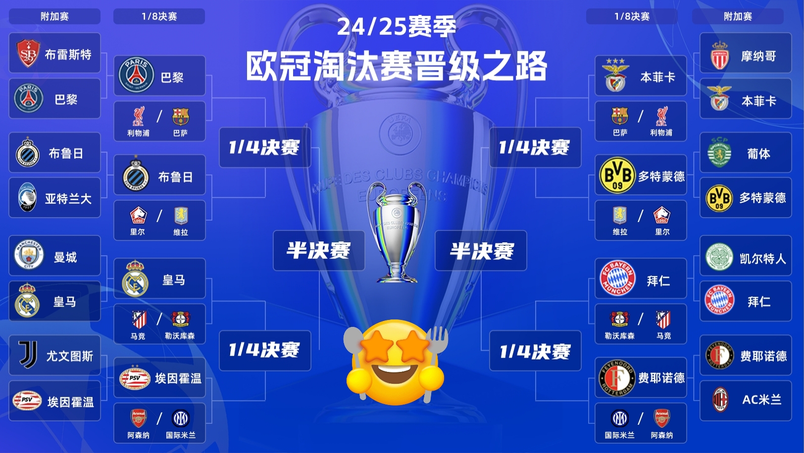 欧预赛淘汰赛制，各队备战蓄力的简单介绍