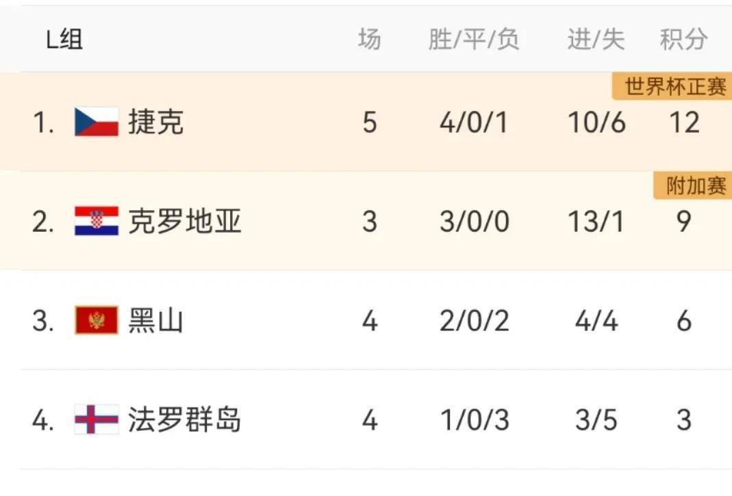 欧预赛淘汰赛制，各队备战蓄力的简单介绍