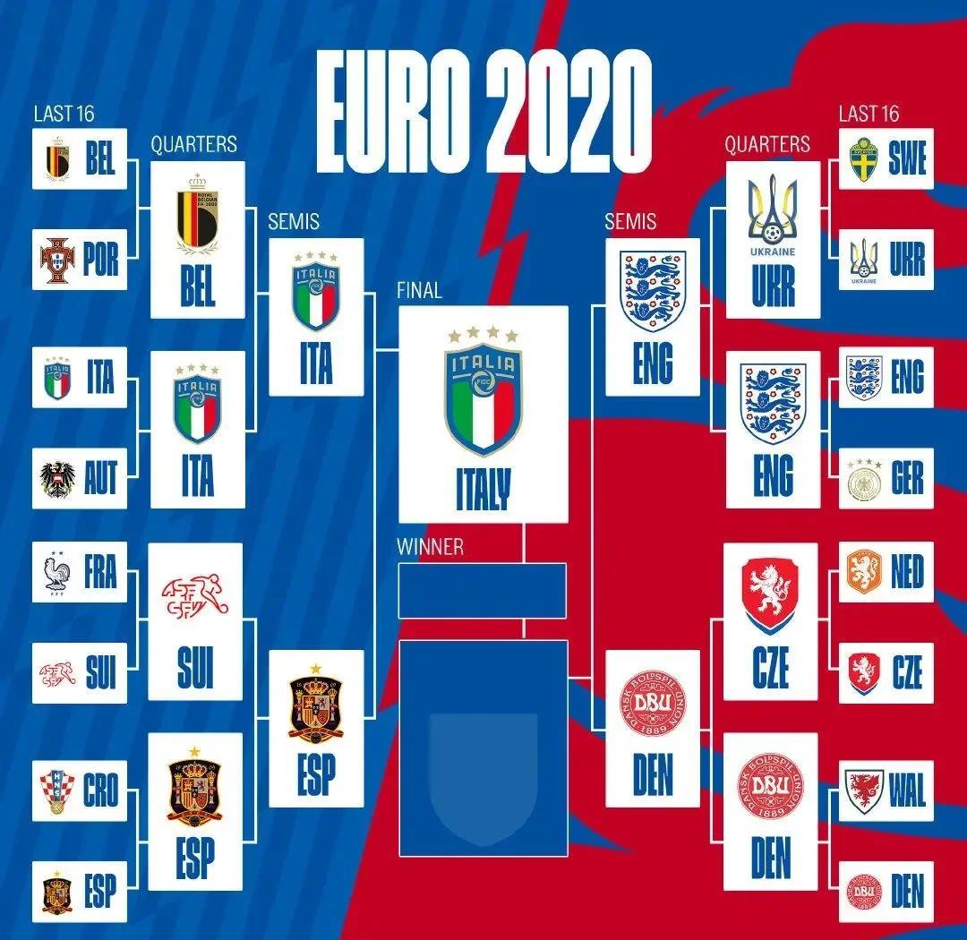 包含意大利对阵匈牙利,备战欧洲杯资格赛的词条 包含意大利对阵匈牙利,备战欧洲杯资格赛的词条