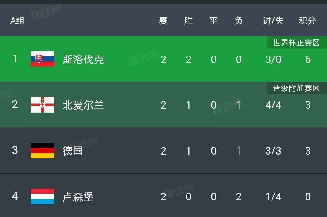 开云足球直播-关于欧预赛瞩目之战，防守反击成为胜利法宝的信息