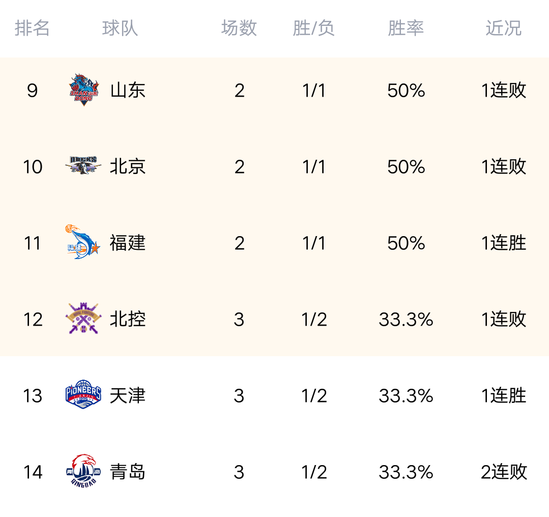 女王竞技主场告捷，积分榜逐渐攀升